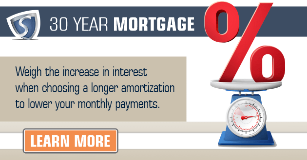 Longer mortgage amortizations.