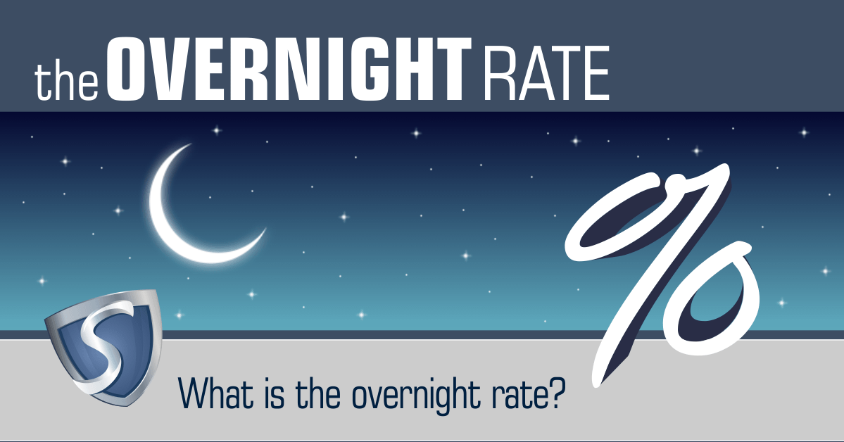 overnight policy rate