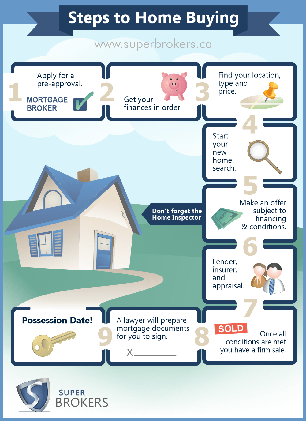 Buying A House In 2025 Canada Imran Zoe