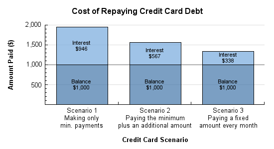 Credit Card Payment Calculator - Canada