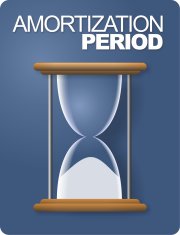 Amortization Period